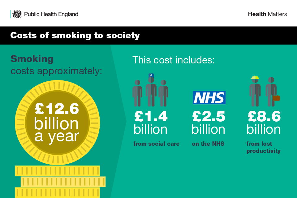 costs of smoking to society